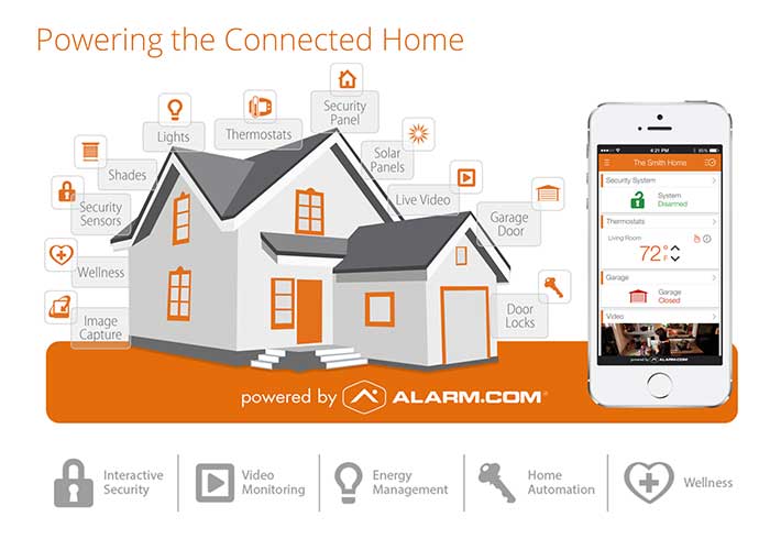 Securepros Interactive Home Security System